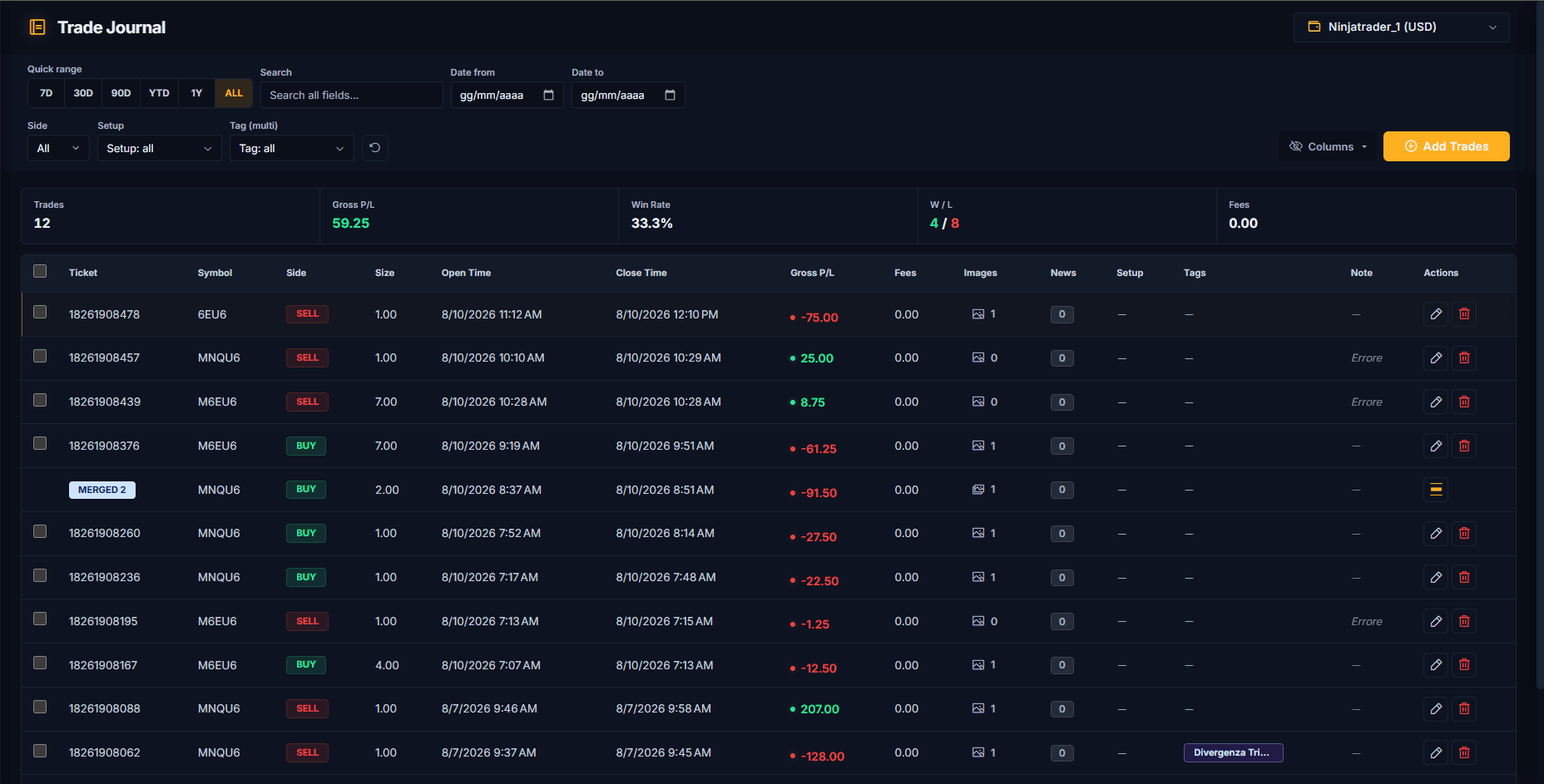TDLab Trade Journal with imported completed trades ready for behavioral review
