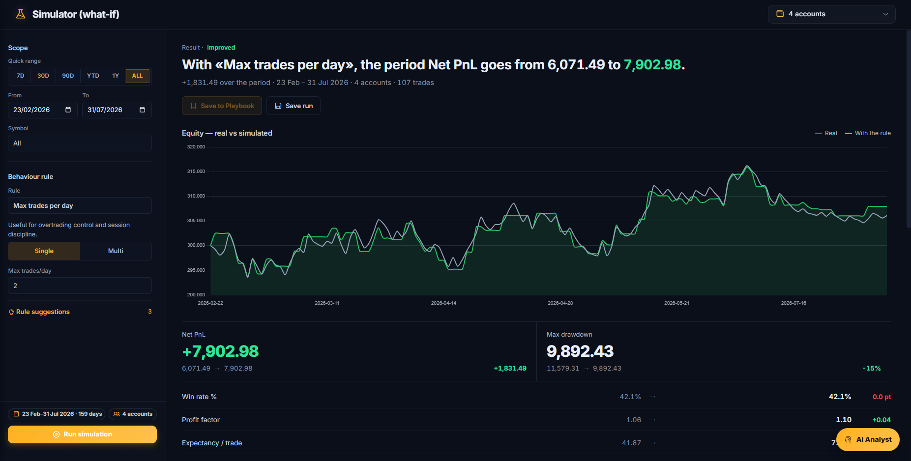 TDLab Simulator comparing actual trades with a maximum-trades-per-day rule