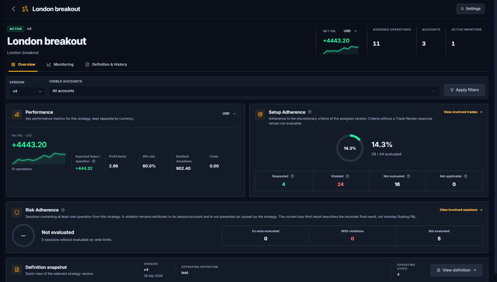 TDLab Strategy Tracking: performance, setup adherence and risk adherence for one strategy